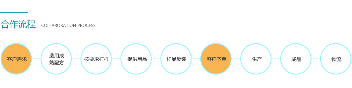 長春邦爾項(xiàng)目合作流程